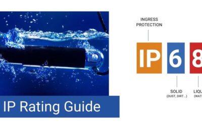 IP rating comparison guide: How to choose the right IP rating for LED Grow light for plants？