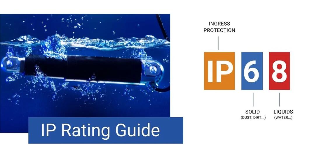 IP rating comparison guide: How to choose the right IP rating for LED Grow light for plants？